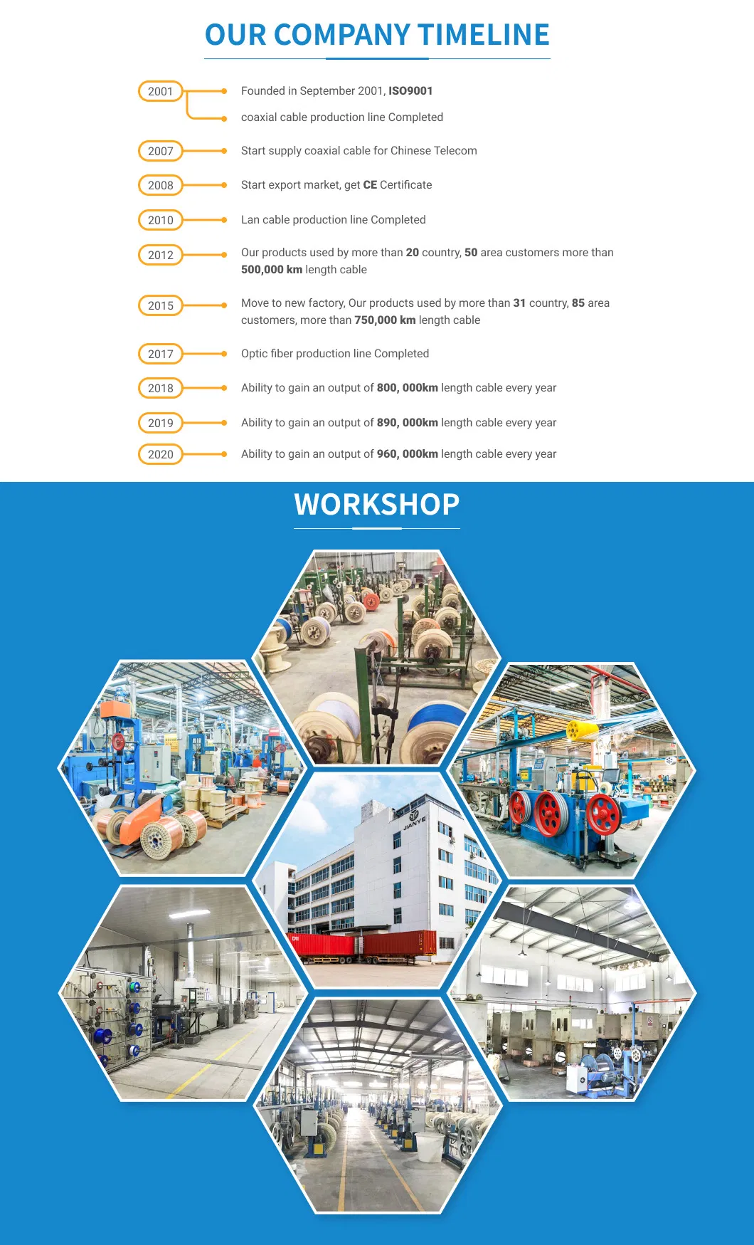 UTP Cable CAT6 305m Manufacture Price Cabo CAT6 High Quality Internet Cable Customizable LAN CAT6 CCA Cable