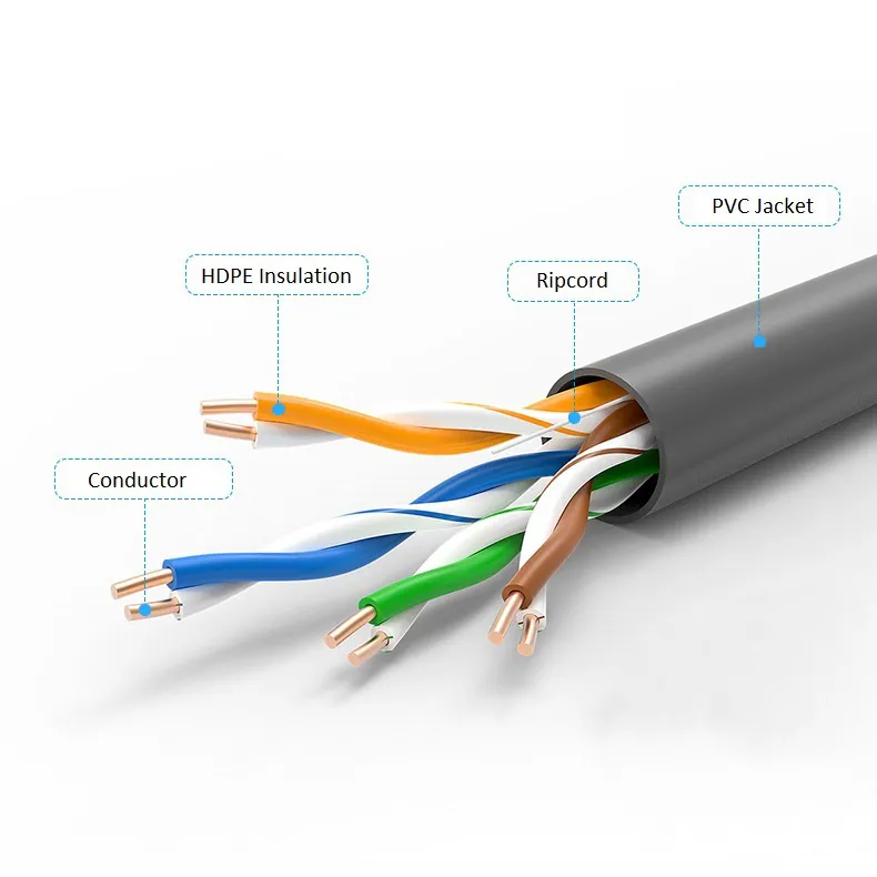 UTP Cat5e Ethernet 305m Cable for Indoor Outdoor Communication Network