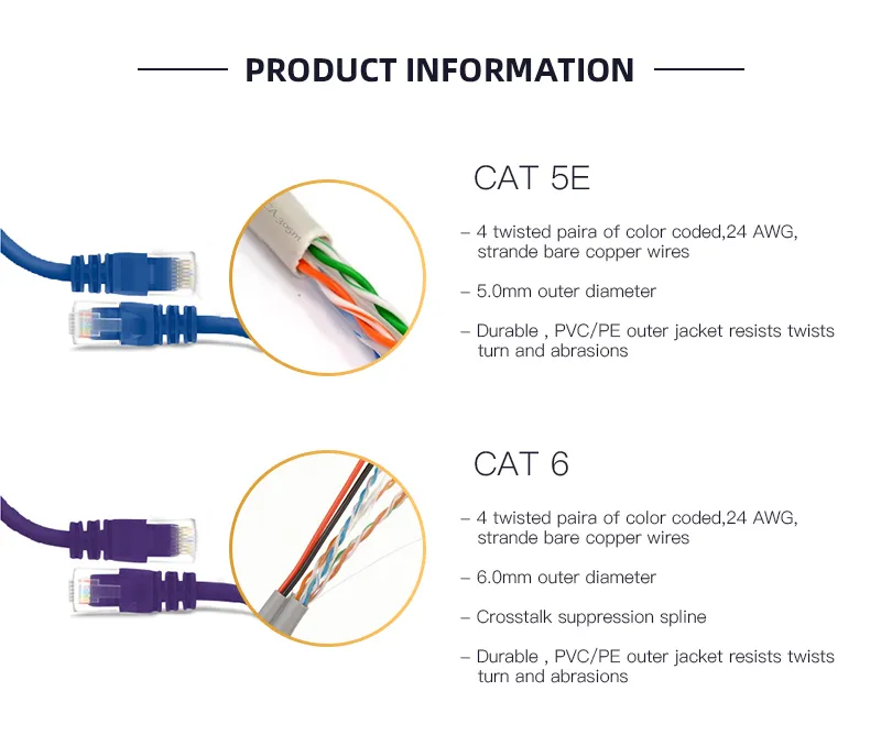 UTP CAT6 LAN Cable 305m Gigabit Fluke-Passed Poe Compatible Blue