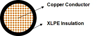 Xhh / Xhhw-2 Industrial Wire XLPE Insulated UL Standard