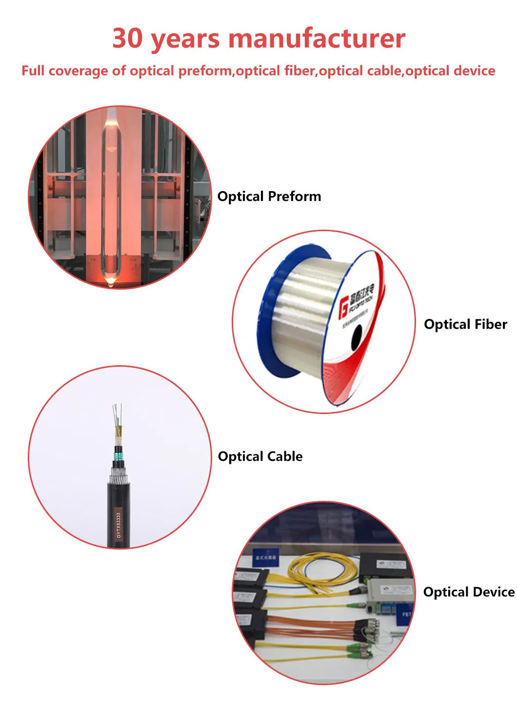 Zero Water Peak G657A1 Optical Fiber